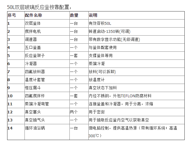 50L【玻璃反應釜】價格