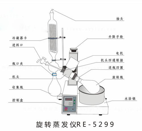 真空旋轉(zhuǎn)蒸發(fā)器和薄膜蒸發(fā)器的蒸發(fā)方式有哪些？