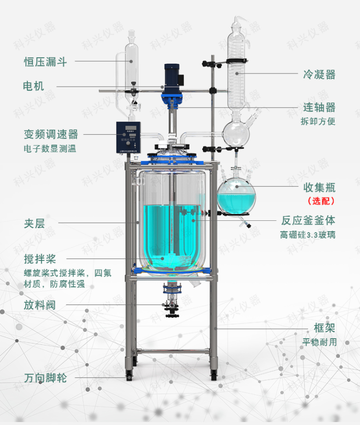 購買一臺大型雙層玻璃反應(yīng)釜價格是多少？